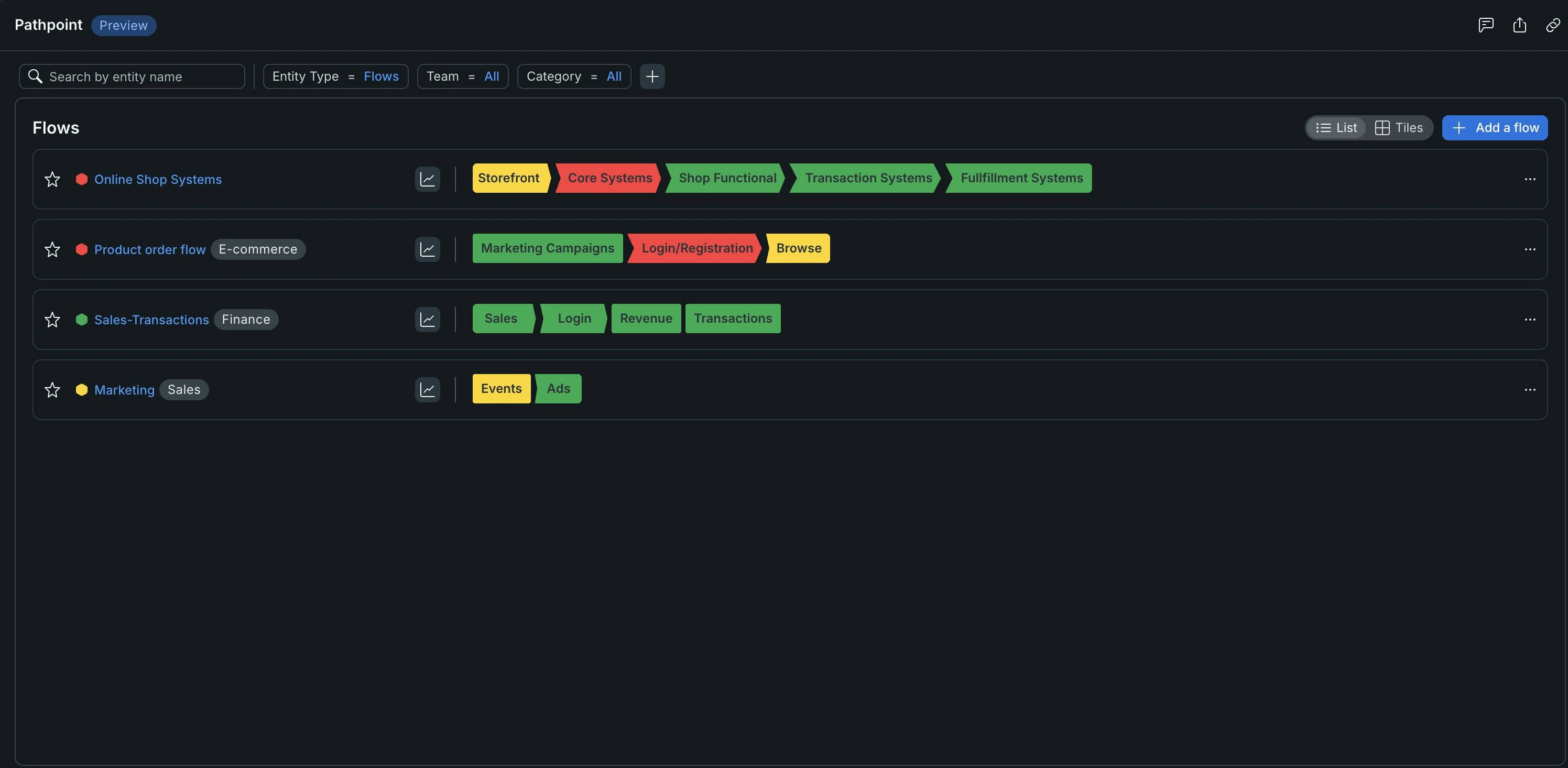 Pathpoint Flows page A screenshot showing the Pathpoint Flows page.