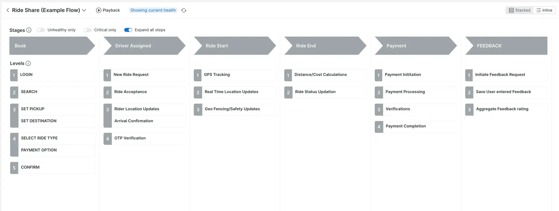 Rideshare Flow Example