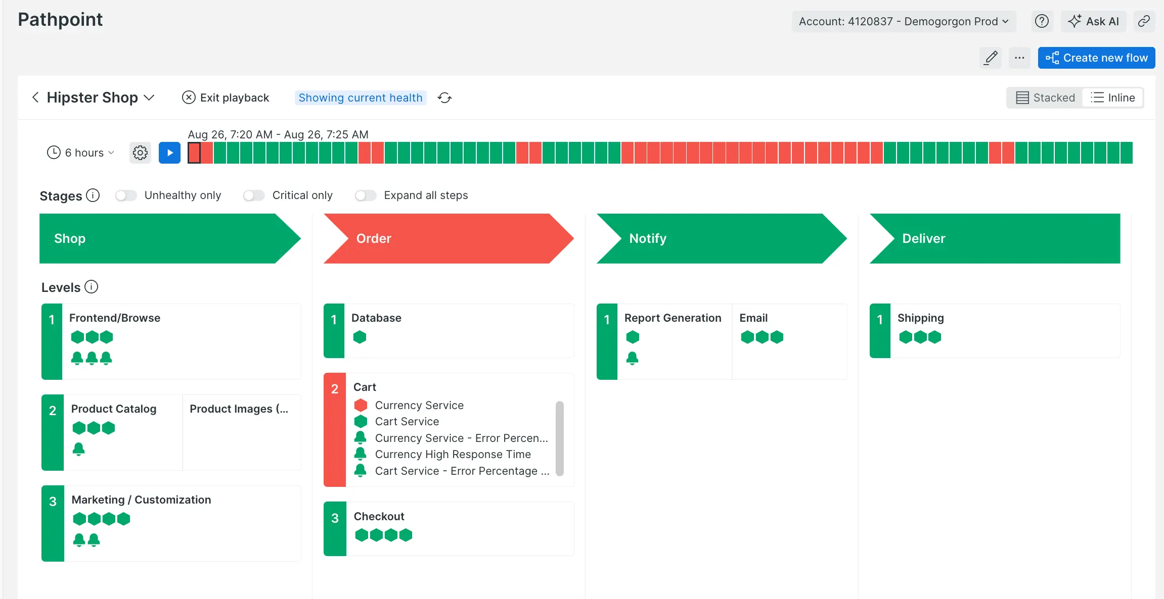 Business observability overview