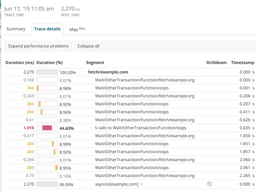 Image of breakdown UI page