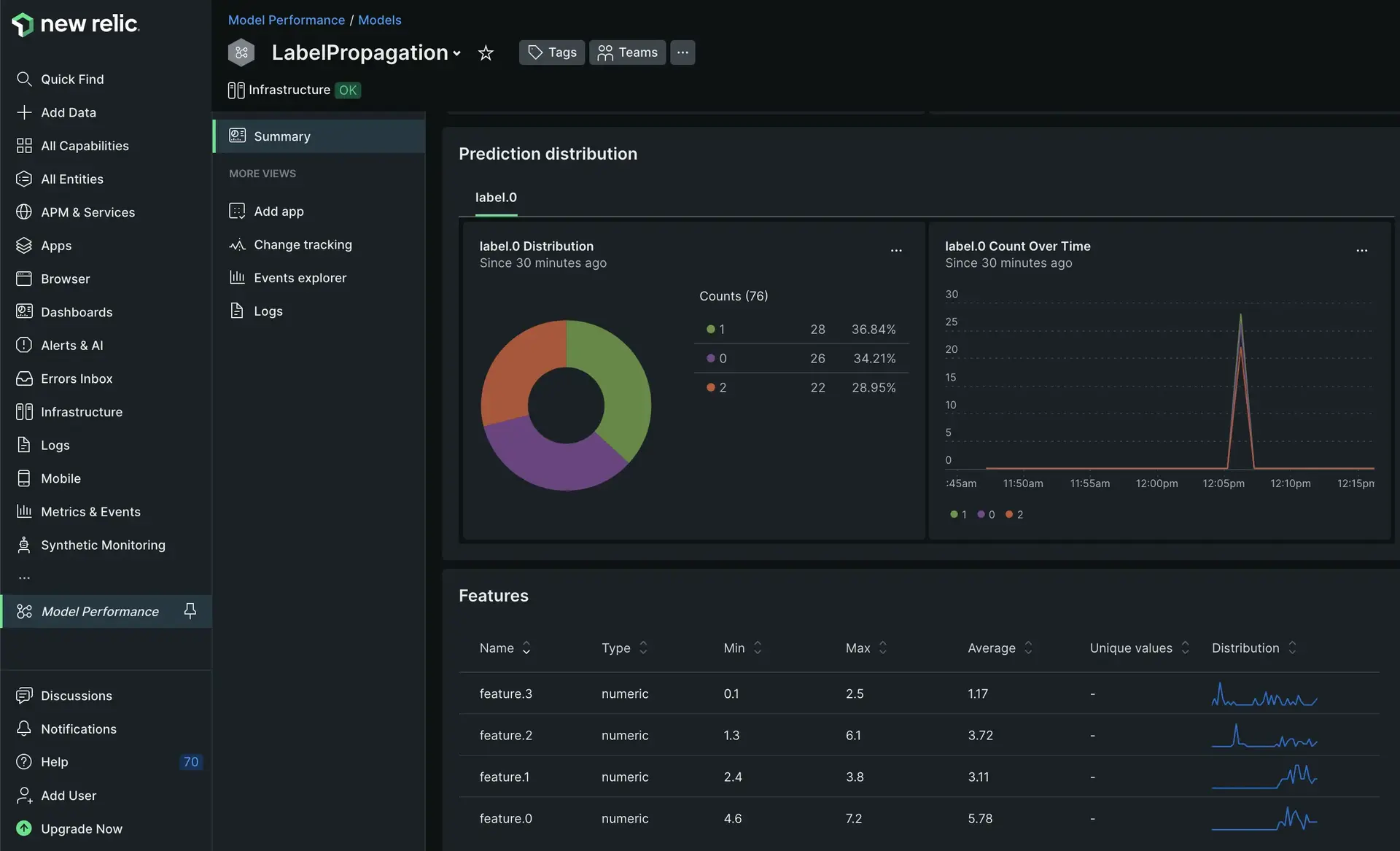 Screen capture showing Label Propagation ML Model Summary view.