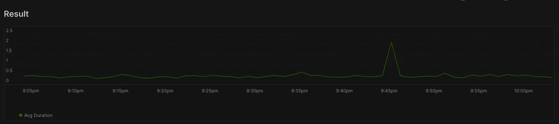 A screenshot of a query selecting the average duration for Web transaction types with a time series