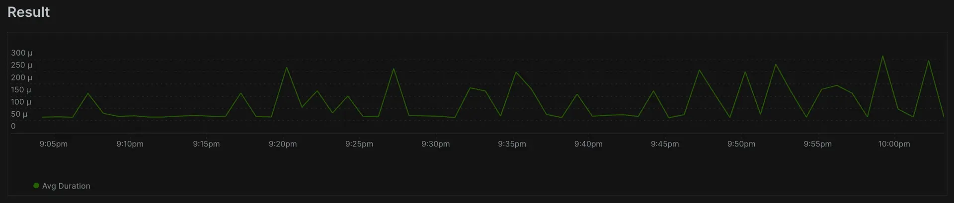 A screenshot of a query selecting the average duration for Web transaction types with a duration of less than 0.1 seconds with the response codes 200 or 302 with a time series