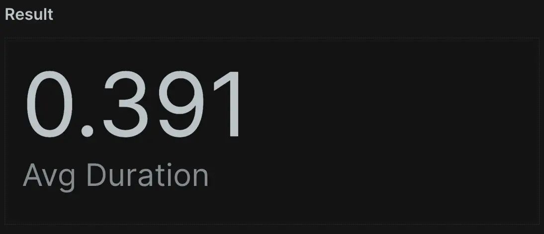 A screenshot of a query selecting the average duration from transaction