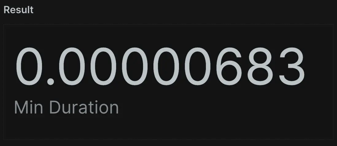 A screenshot of a query selecting the minimum duration from transaction