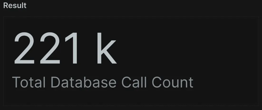 A screenshot of a query selecting the sum of the databaseCallCount from transaction
