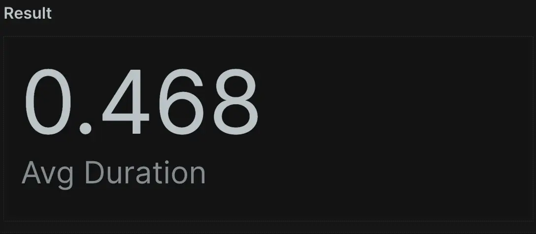A screenshot of a query selecting the average duration since 1 day ago