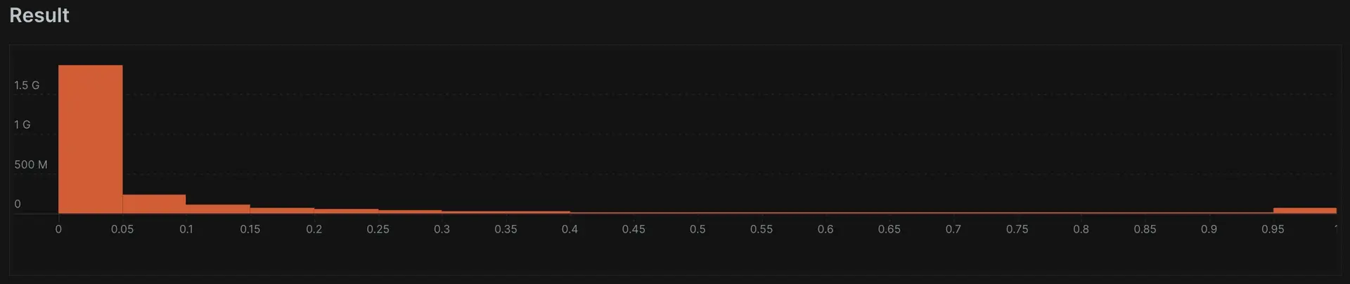 A screenshot showing the histogram functionality