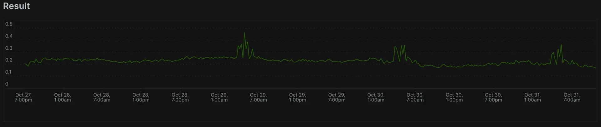 A screenshot displaying a specific time range using YYYY-MM-DD HH:MM