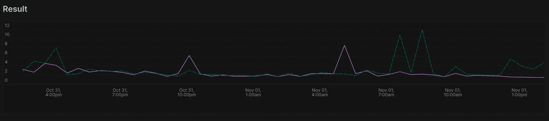 A screenshot showing the use of standard deviation in a query