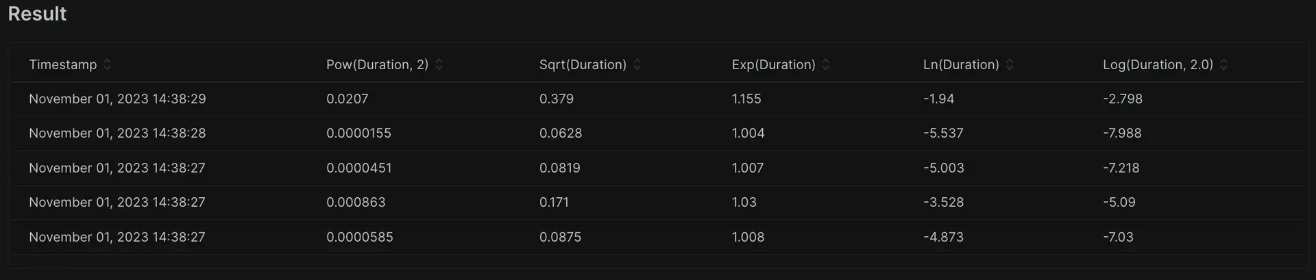 A screenshot showing a query using the advaned math features pow, SQRT, and EXP