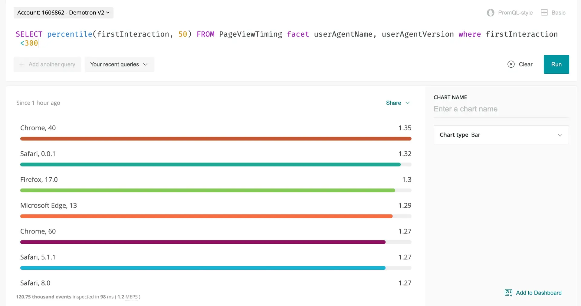 A screenshot of a bar chart example that shows a comparison of browser usage.