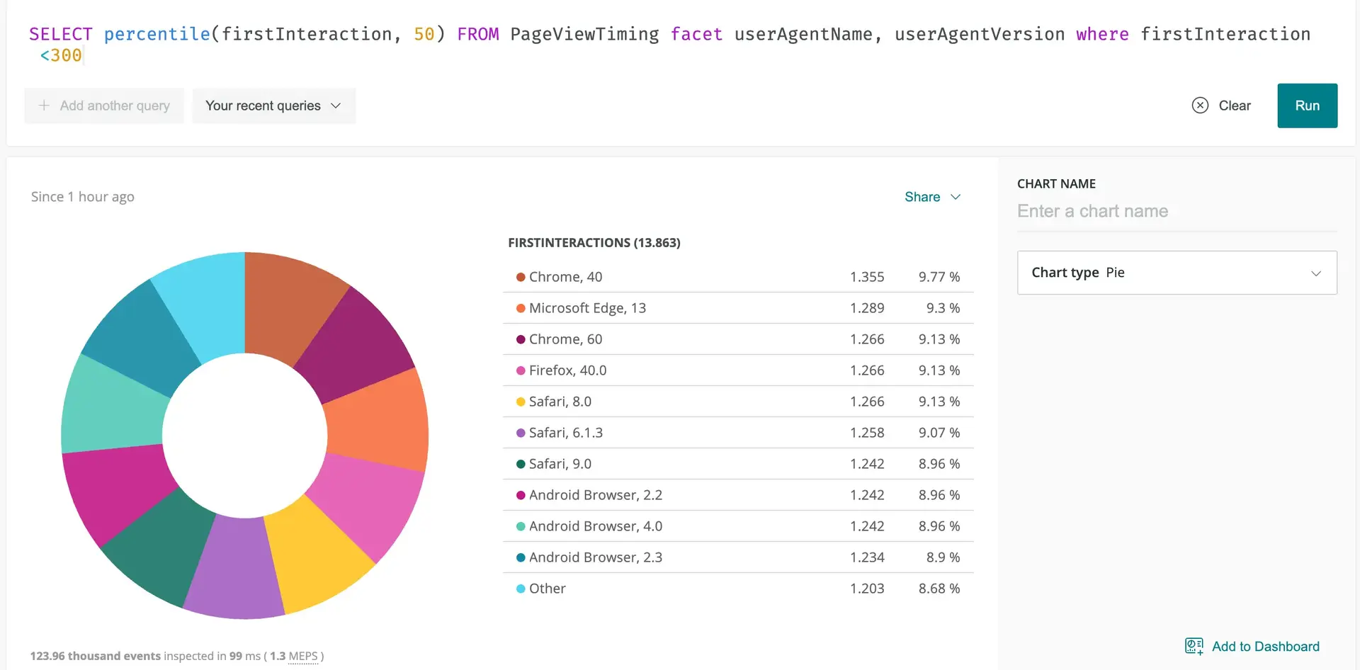 A screenshot of an example pie chart.