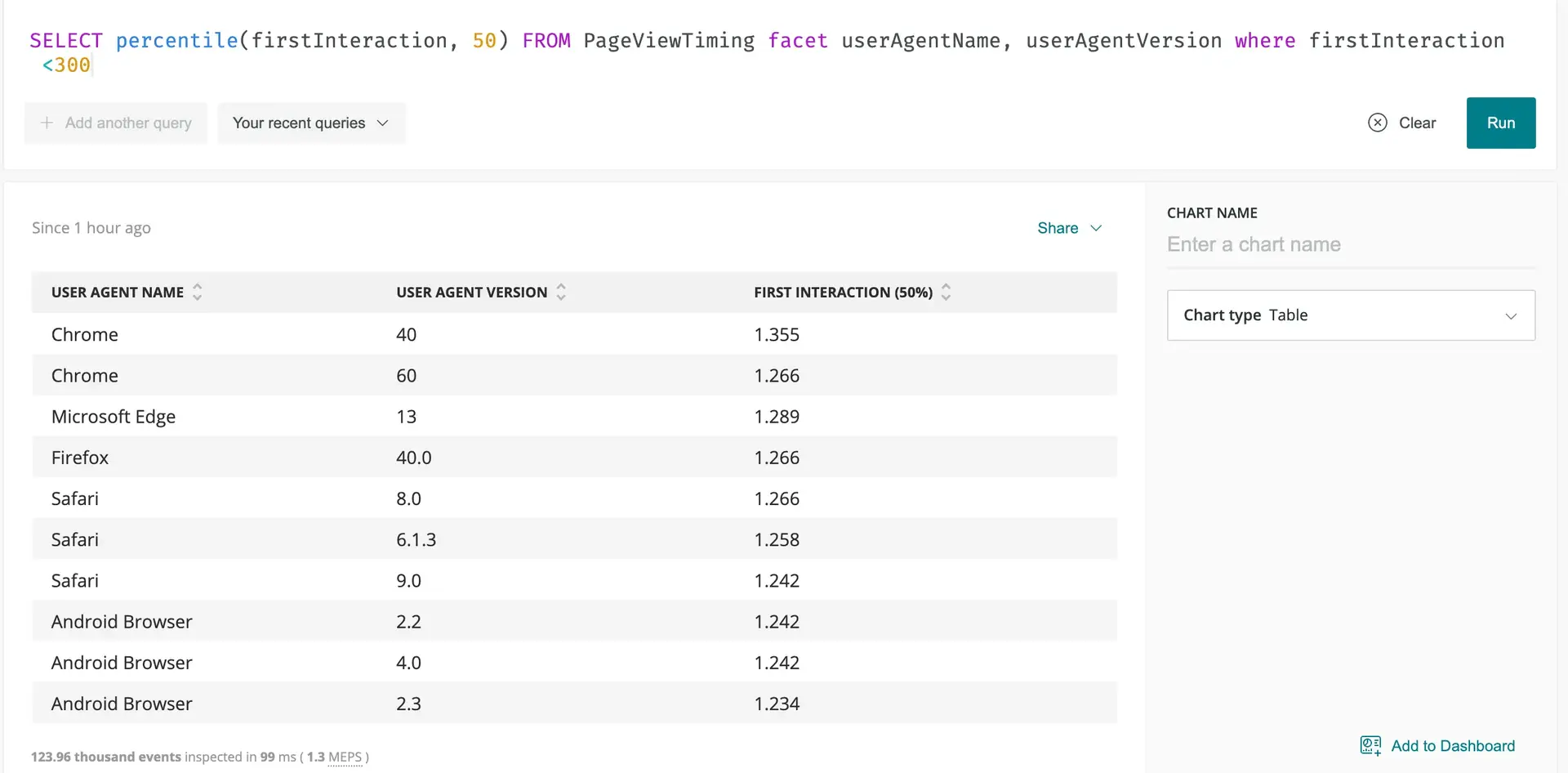 A screenshot of an example table chart.