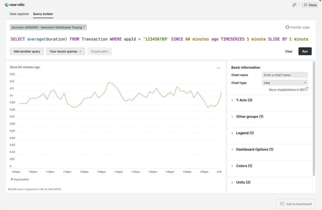 Image of a chart based on a TIMESERIES query used together with the SLIDE BY clause