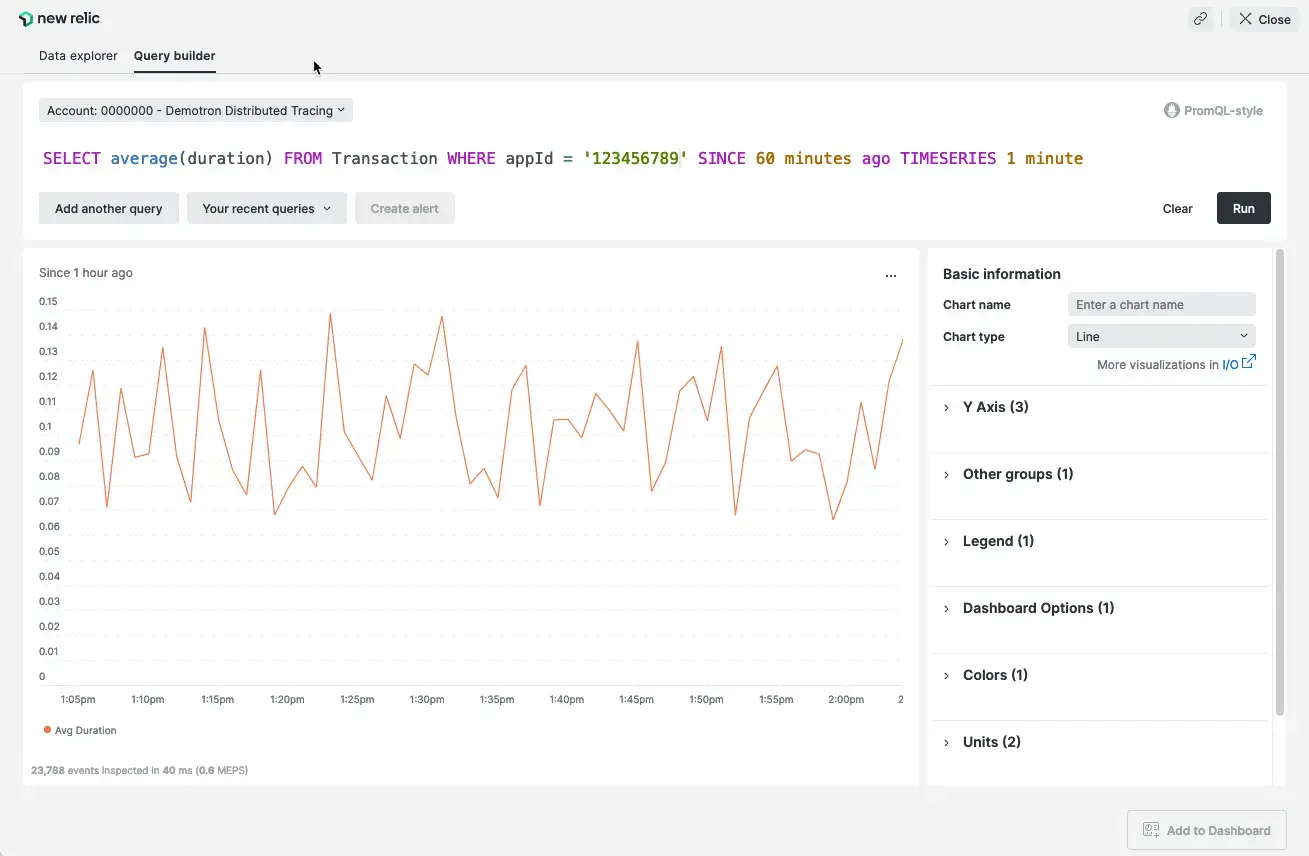 Image of a chart based on a standard TIMESERIES query