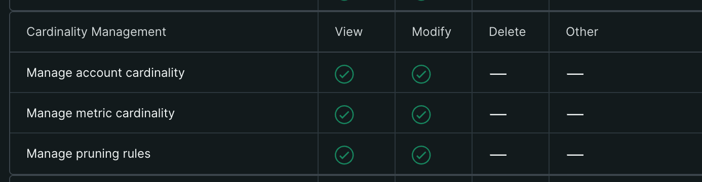Screenshot showing the Cardinality Management Screenshot showing the Cardinality Management