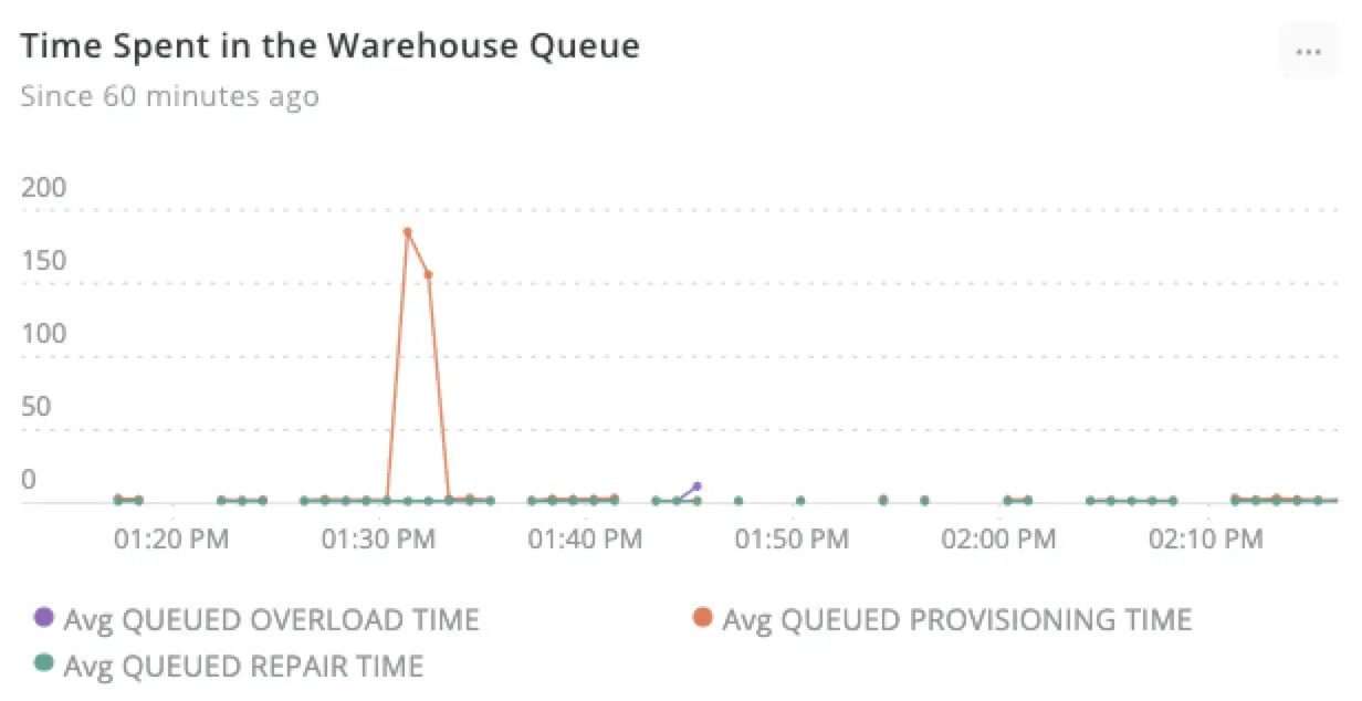 screenshot_snowflake_integration_chart.png