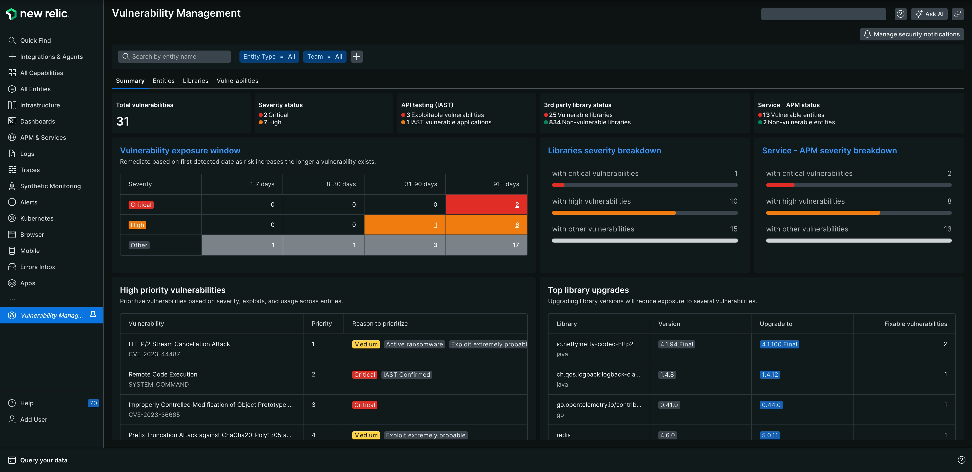 Dashboard for the security entity overview page