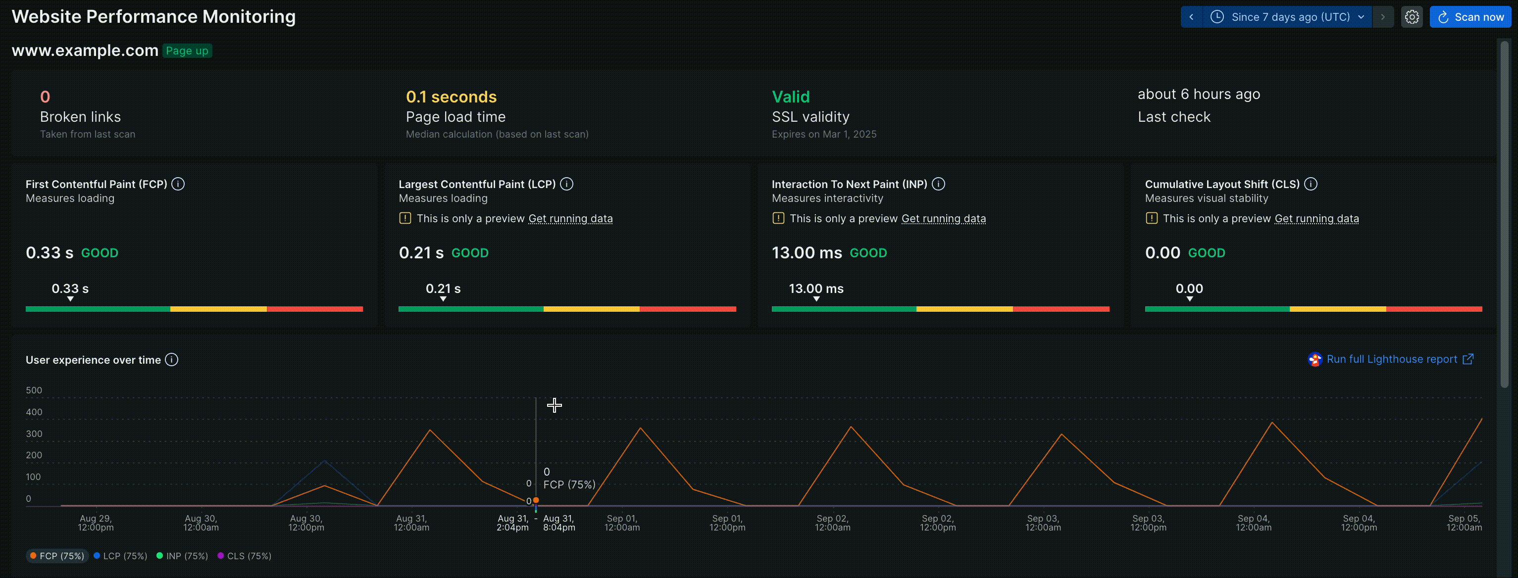 Adjust timeslice data