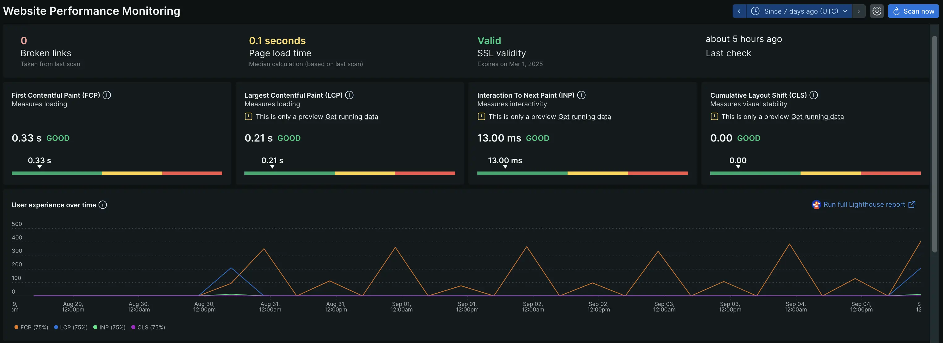 View your data about how user's experience your site