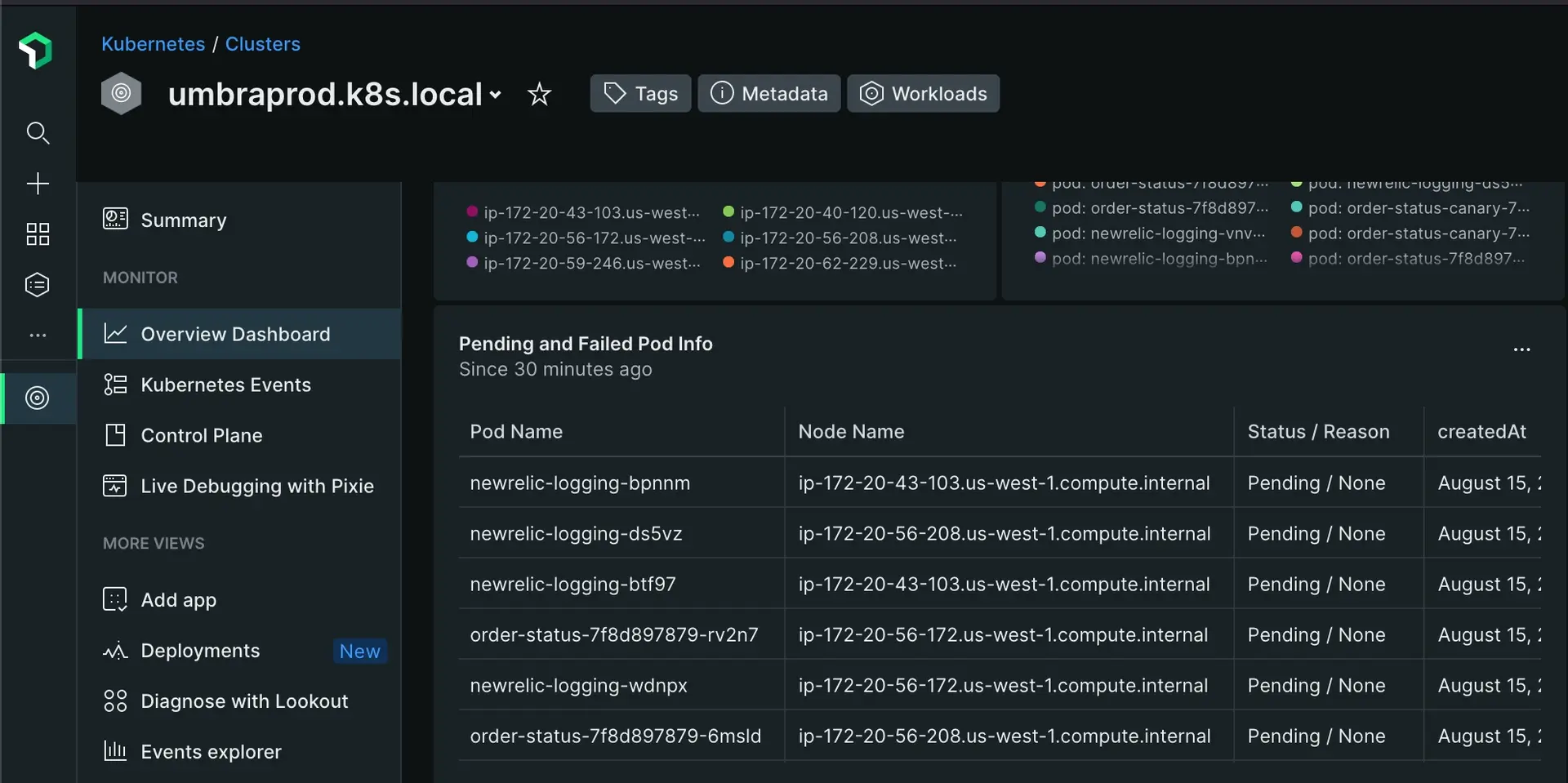 The main overview dashboard for the kubernetes capability focusing on the failed pods section