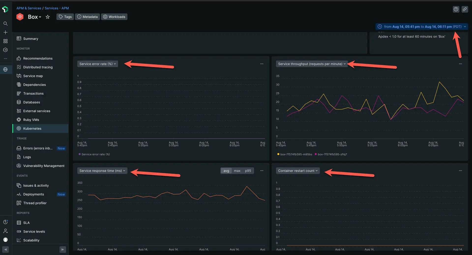 The main overview dashboard for an APM service in a Kubernetes cluster