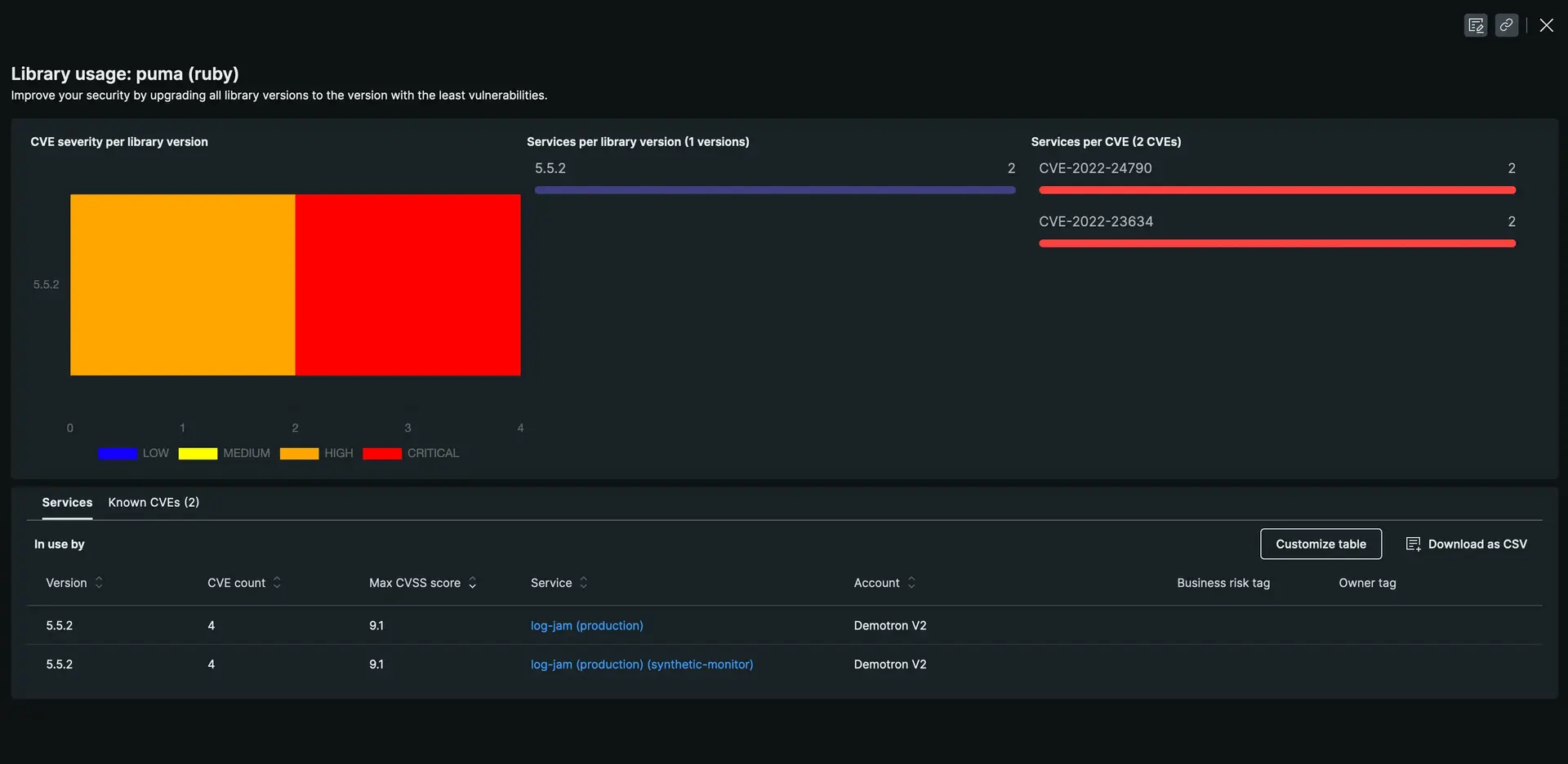 Understand library details