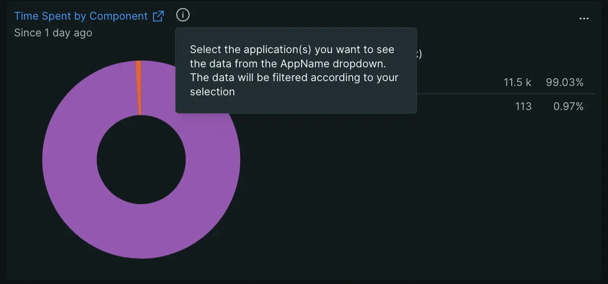 "Billboard with a description and url link in title"