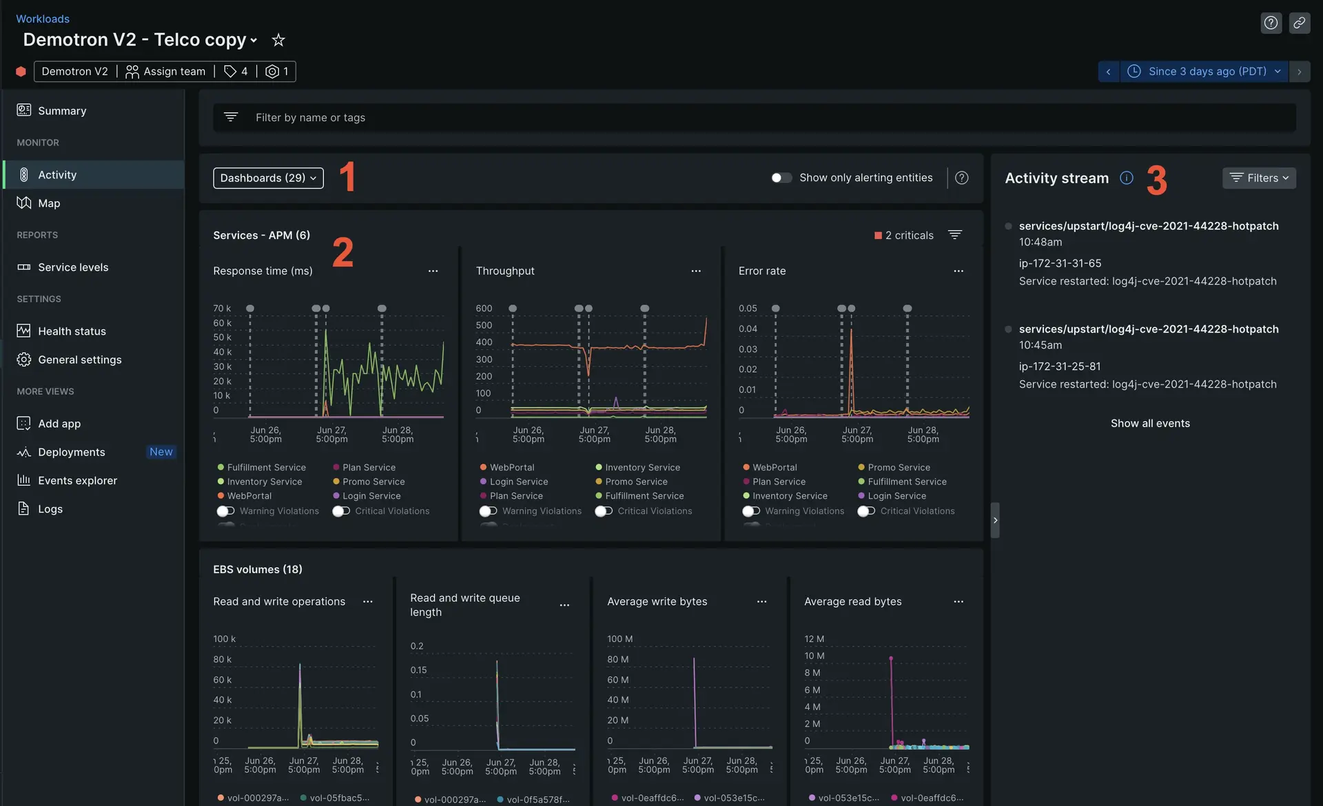 workload activity page