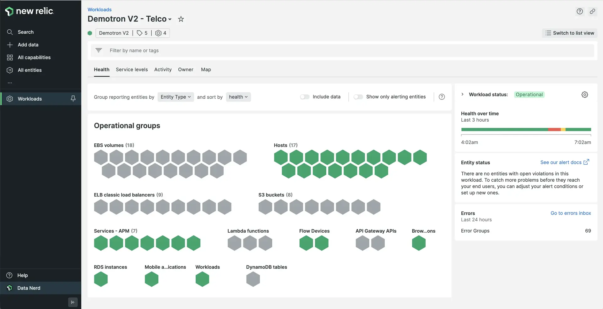 Workload_health_tab