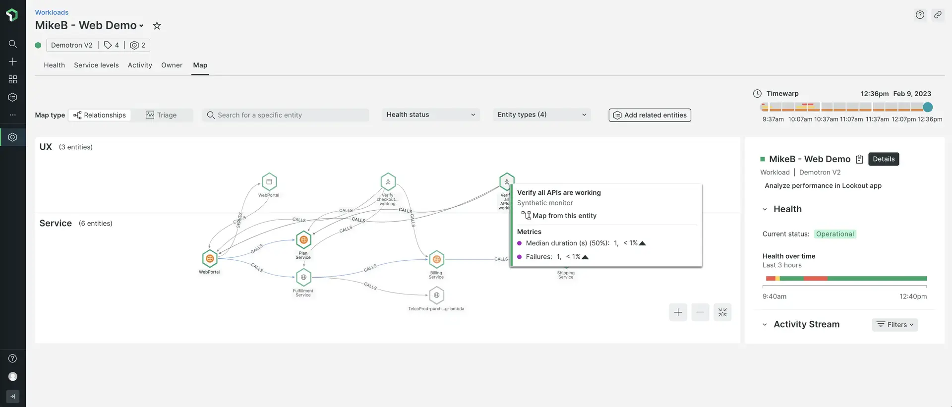 Workload map