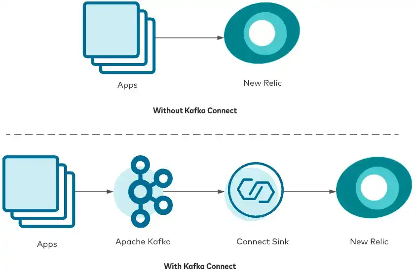 New Relic Kafka Connect
