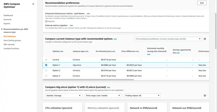 AWS Compute Optimizer Recommendations