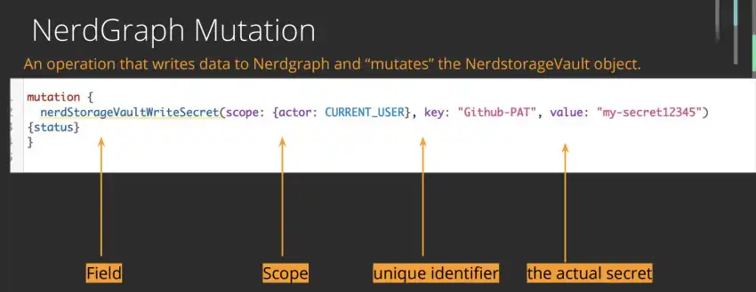 break down of NerdGraph mutation