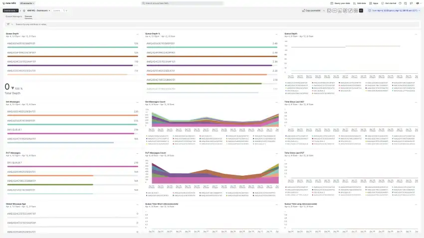 Tab two: New Relic quickstart dashboard for the IBM MQ integration