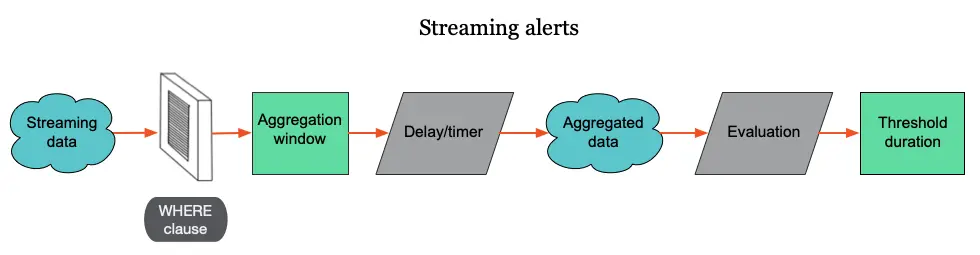 A diagram that demonstrates how data is streamed into New Relic.