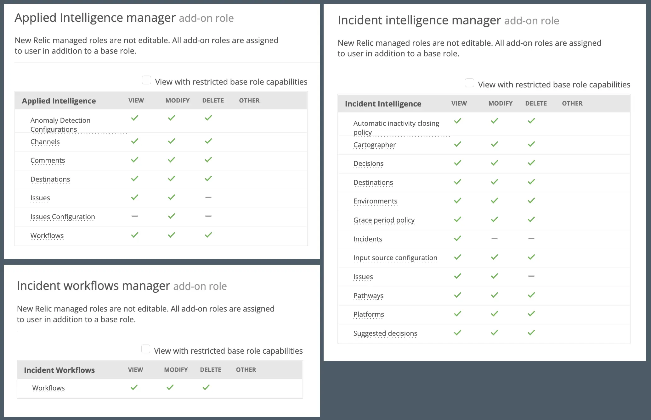 Screenshot of roles related to applied intelligence and incident intelligence