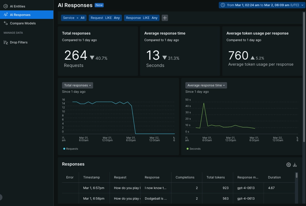 A screenshot of the AI Responses page for AI Monitoring