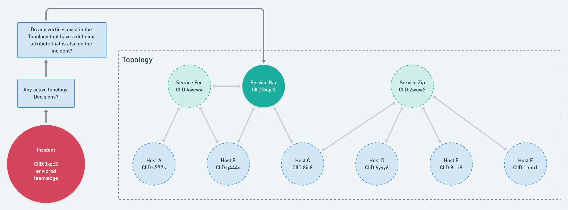 A screenshot of New Relic topology explained