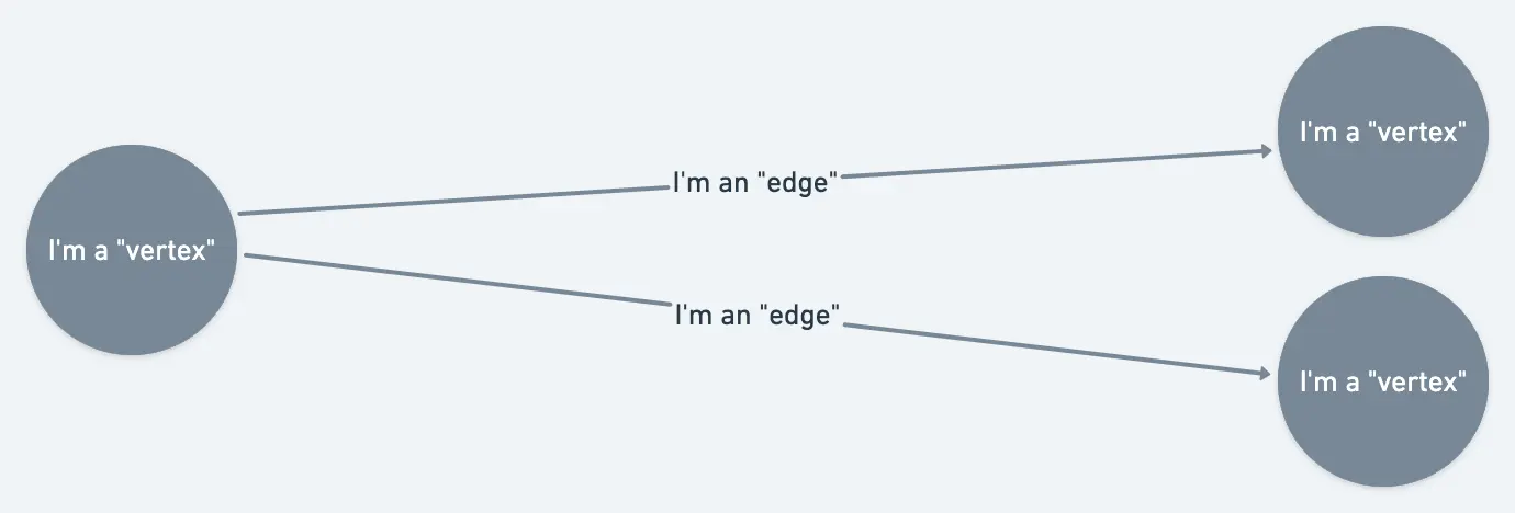 A screenshot of New Relic topology explained