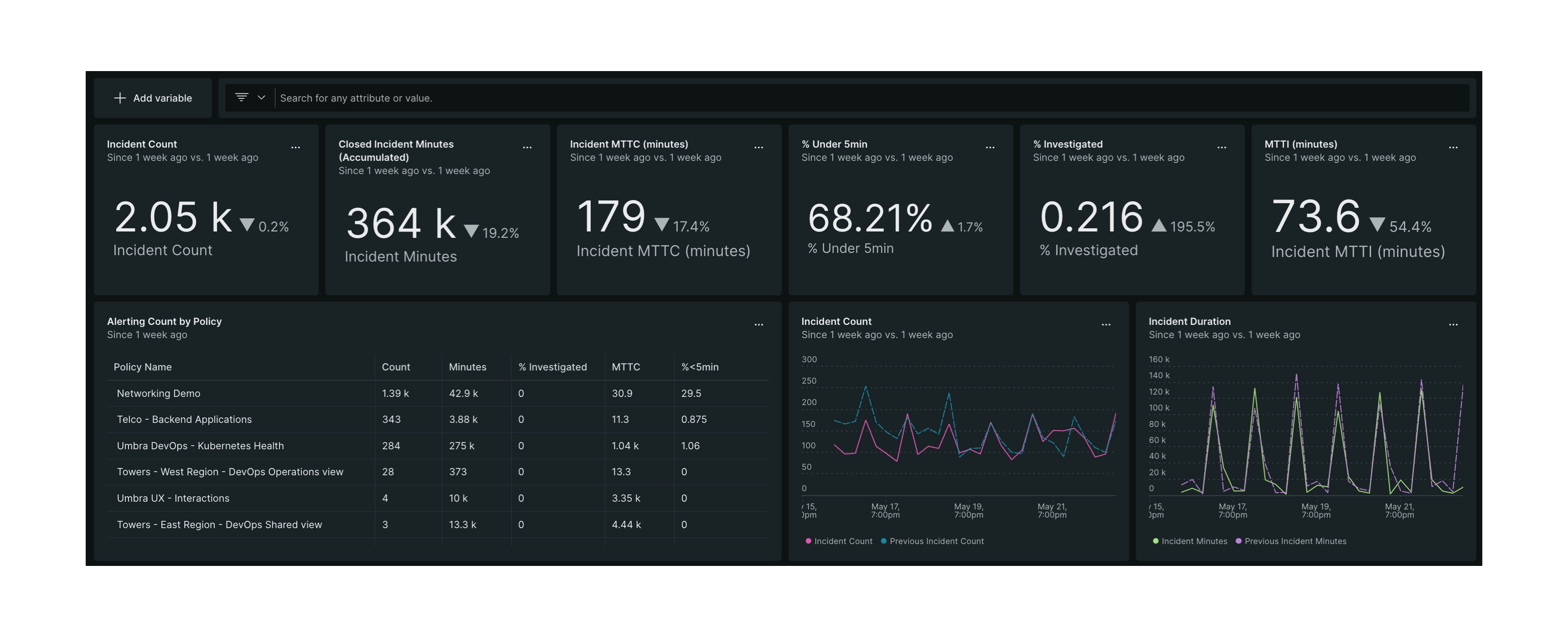 A screenshot displaying a view of an AQM dashboard in New Relic