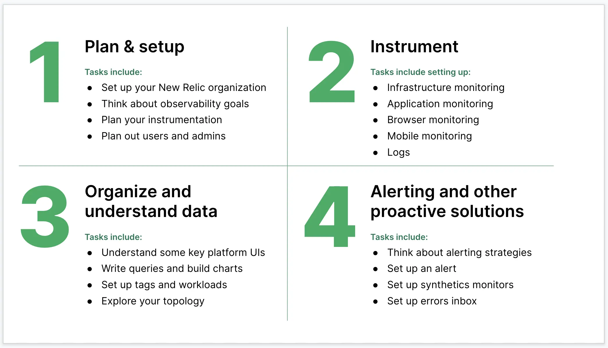 New Relic implementation stages
