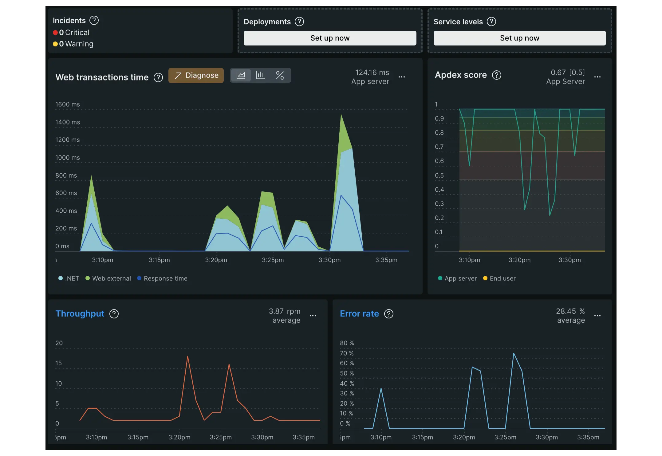 An image displaying New Relic's APM monitoring page