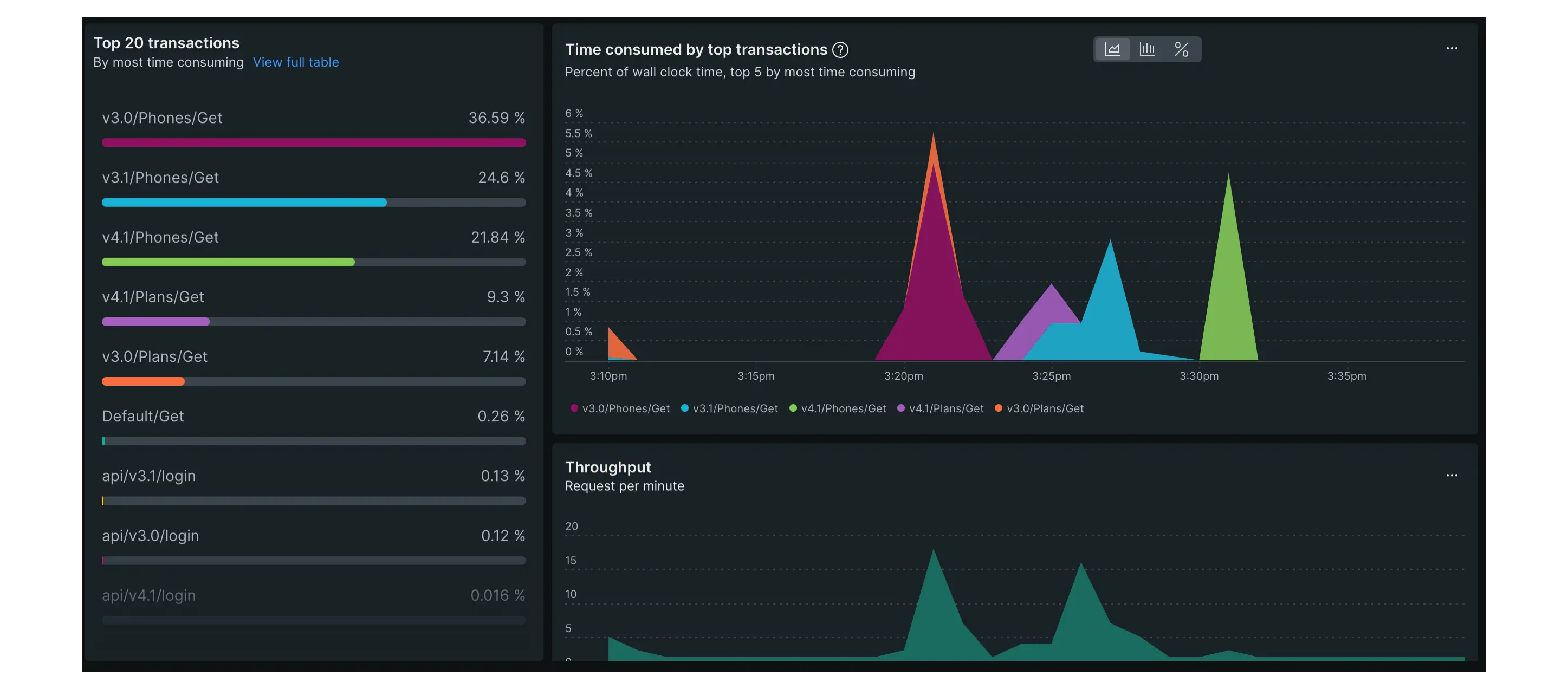 An image displaying some of New Relic's premade APM alerts
