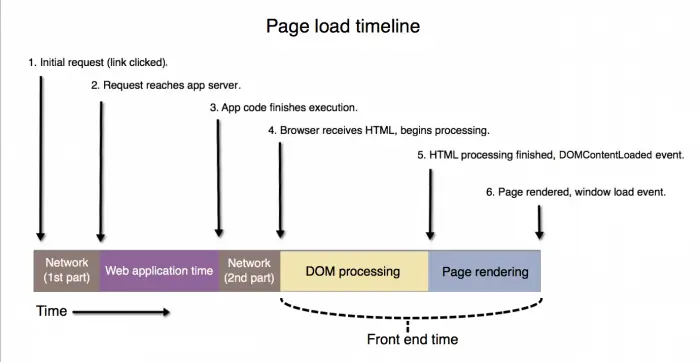 browser-pageload-timeline.png