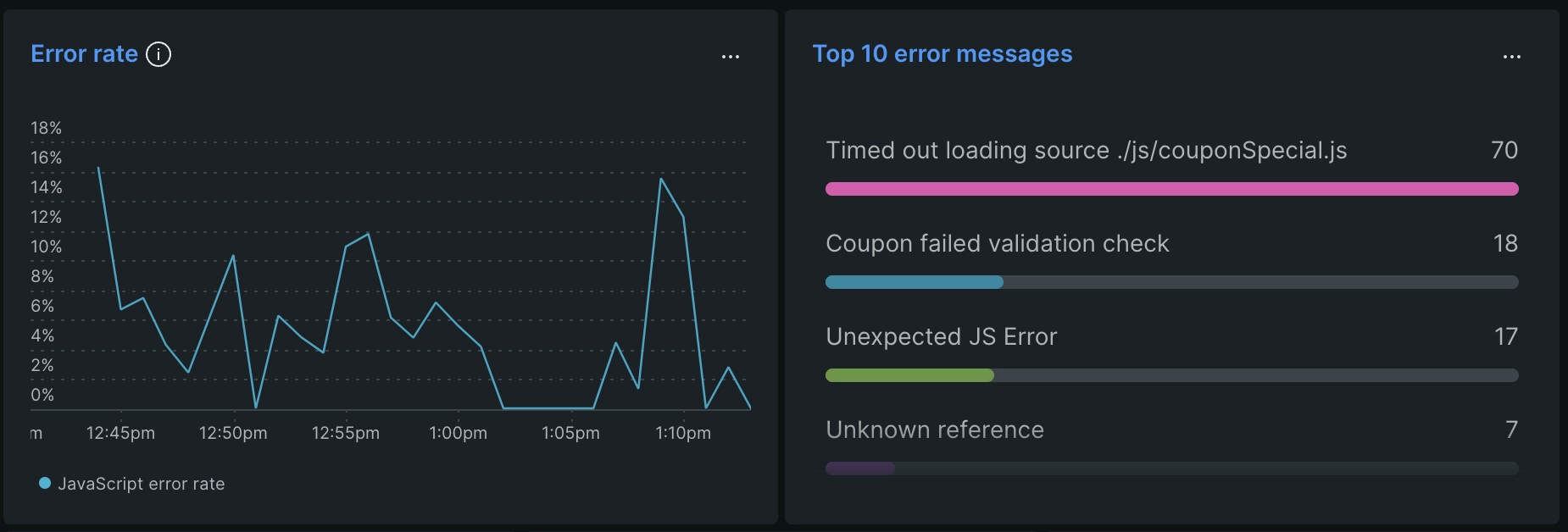 A screenshot of JavaScript error charts in the browser summary page