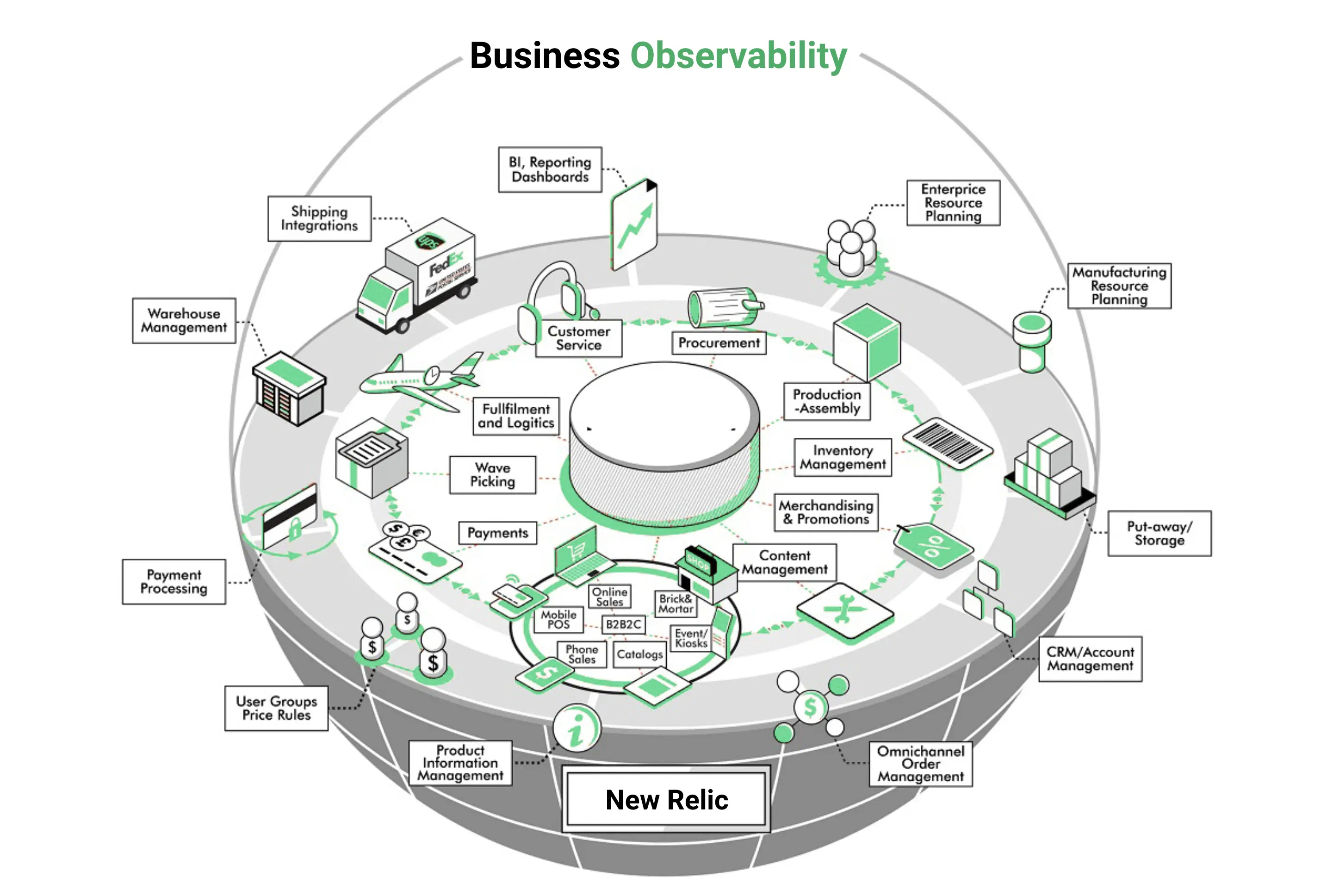 Business observability overview