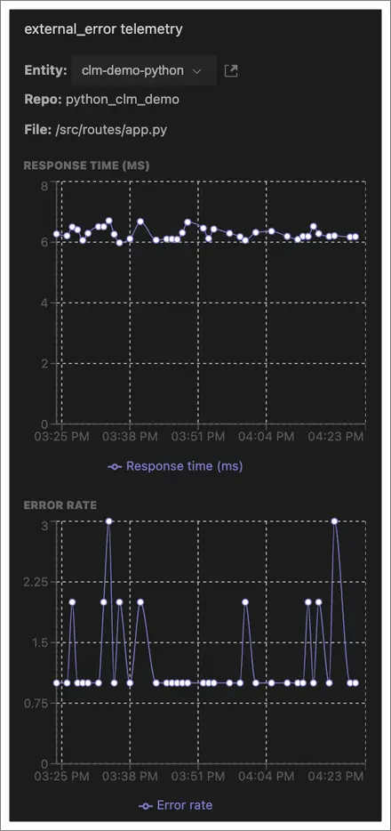A screenshot of an expanded code-level metrics CodeLens that shows related charts.