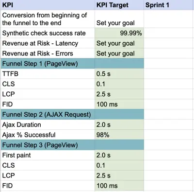 Bottom-of-the-funnel KPI tracking
